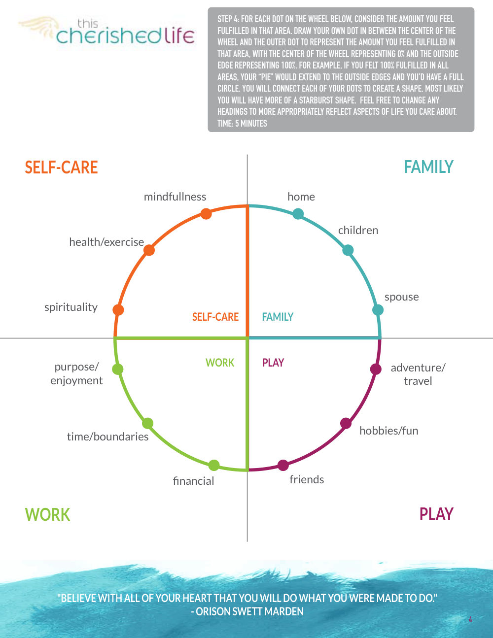 Balance wheel worksheet page for self-care, family, play, and work